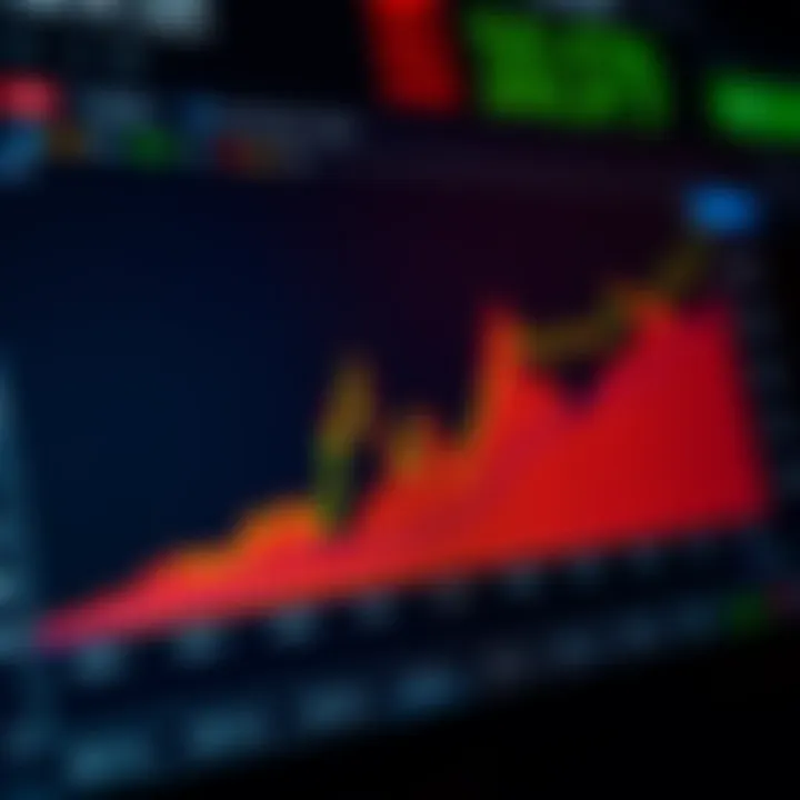 Graph showing risk and legal considerations for options trading within the South African market