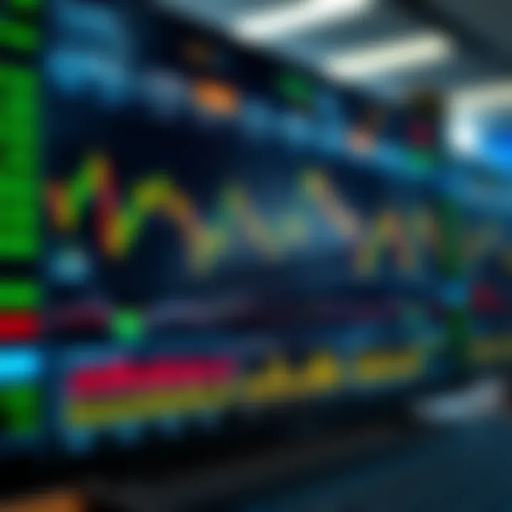A digital interface displaying various stock market indices and their performance charts on a trading platform