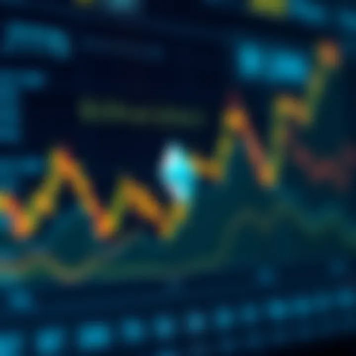 Ethereum Price Trends and Market Movements Graph showing the upward and downward trends of Ethereum's price over time