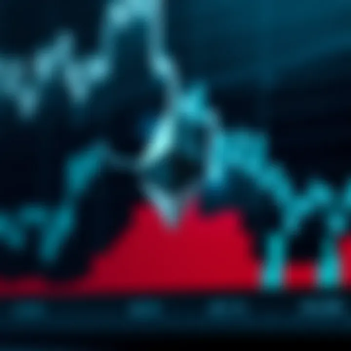 Graph showing Ethereum price fluctuations influenced by market and technology factors