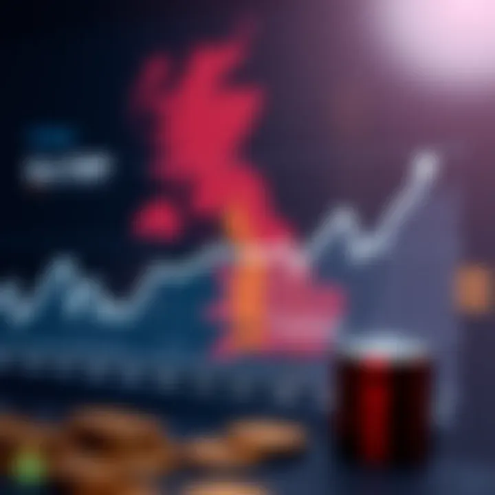 Graph depicting trends in Euro to British Pound exchange rate over time with economic events highlighted