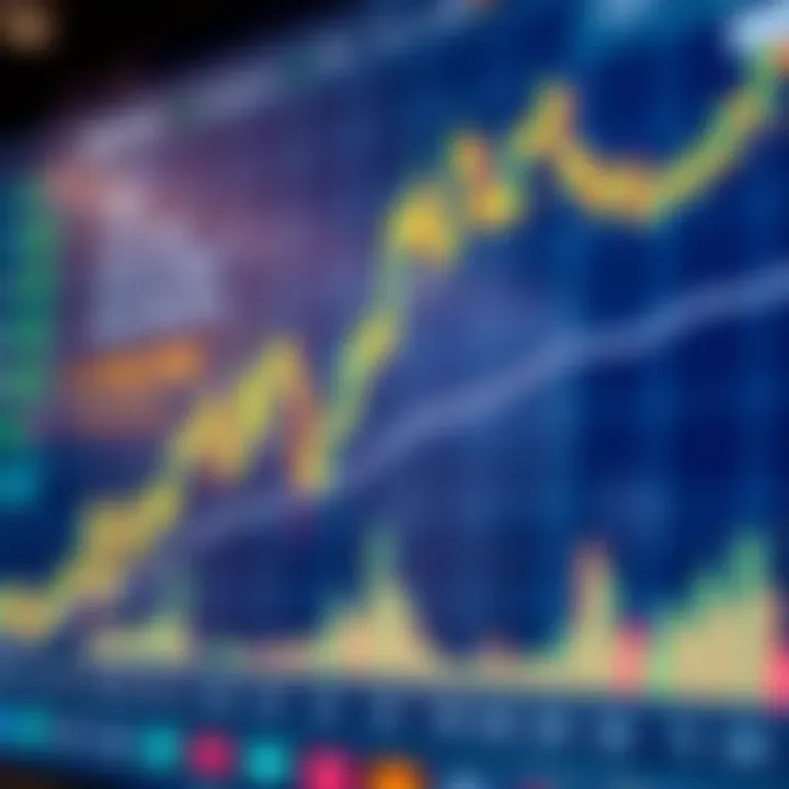 Graph depicting trading strategies aligned with market movement patterns in New York forex trading