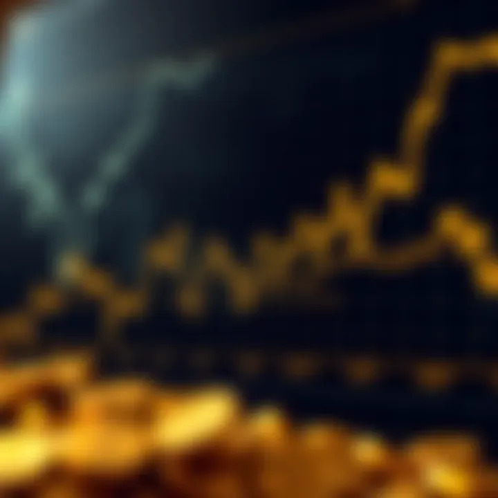 Graph showing fluctuations in gold prices influenced by global economic indicators