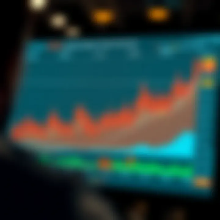 Graph displaying synthetic indices market trends with highlighted key points
