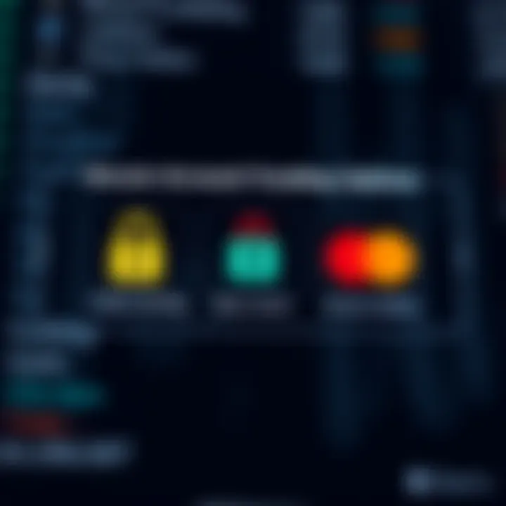 Secure Account Funding Options on Deriv Platform Secure online banking symbols showing safe transaction and account funding methods for Deriv trading platform