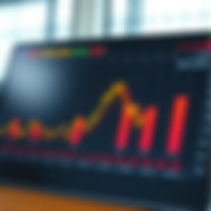 Effect of Lot Sizes on Trading Performance Chart demonstrating the impact of different lot sizes on trading outcomes and strategy effectiveness