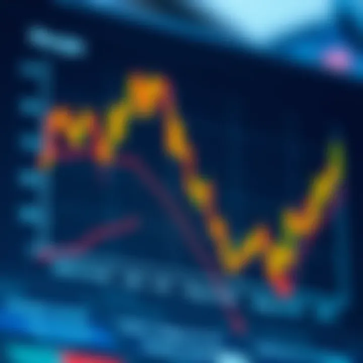 Graph depicting the relationship between margin calls, account balance, and risk management strategies in forex trading