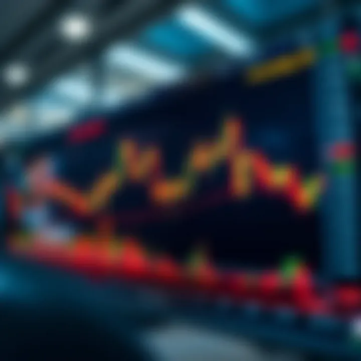 Chart showing upward trends and trading indicators on a digital screen