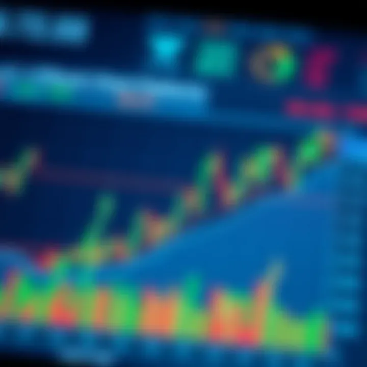 Chart showing common reversal patterns such as head and shoulders and double top indicating market trend changes