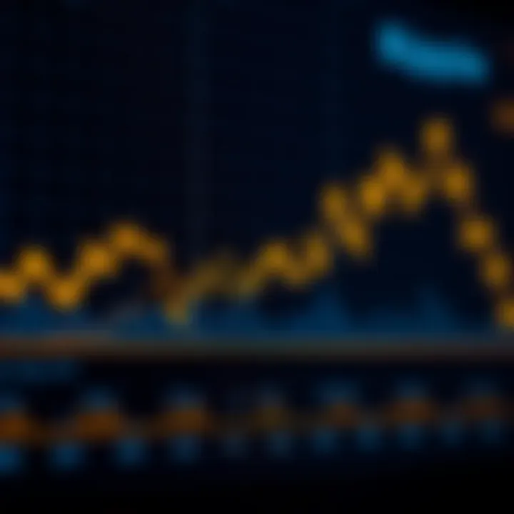 Graph showing upward and downward trends in Ripple cryptocurrency price over time