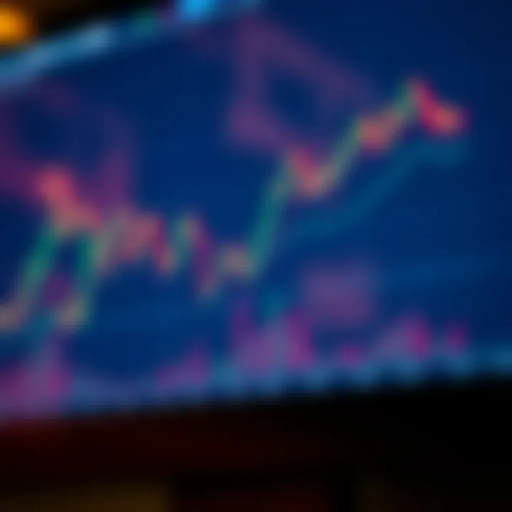 Graph showing XRP price movements with trend lines and volume indicators