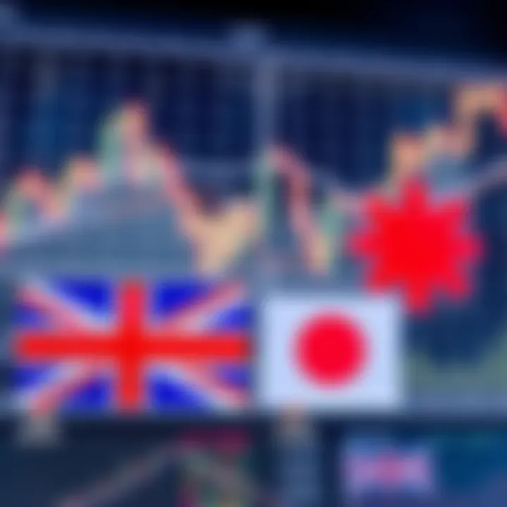 Graph showing GBP/JPY currency pair fluctuations with UK and Japan flags overlay