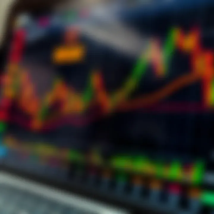 Chart displaying stock market trends with highlighted risk management indicators