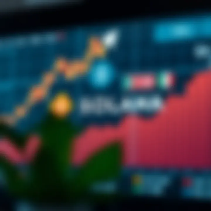 Solana Market Growth Impact on South Africa's Blockchain Ecosystem Graph showing upward market trends with Solana logo highlighting growth in South African blockchain ecosystem