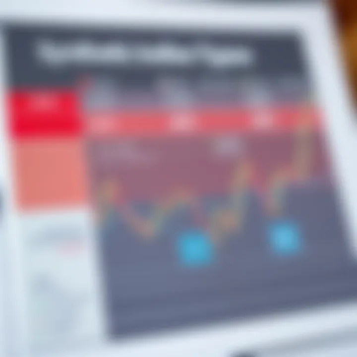 Chart showing popular synthetic index types with their characteristics and risk profiles
