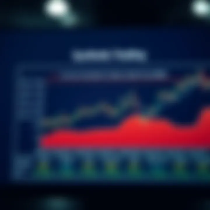 Chart showing common synthetic trading strategies and their potential risk and reward profiles