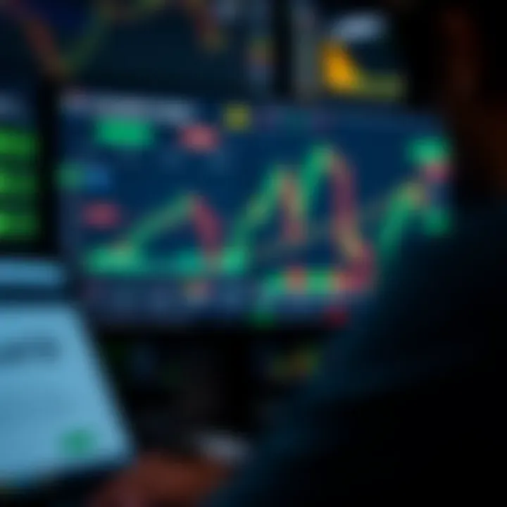 Dashboard of TD Markets trading platform showcasing various financial charts and real-time market data