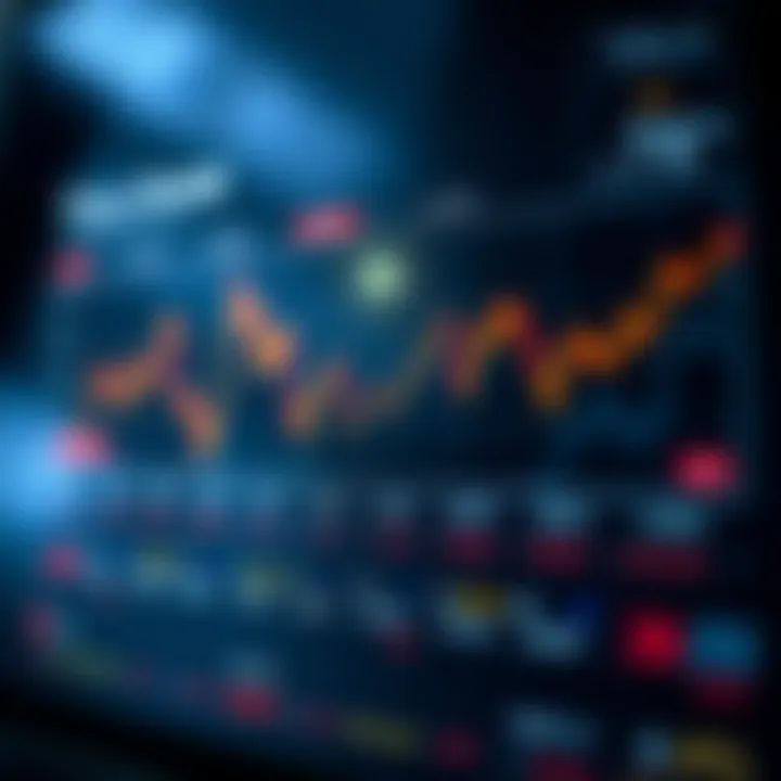 Graph depicting the historical fluctuations of Tesla share price with key market events highlighted