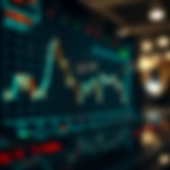 Graph showing market volatility with simple and predictable price movements