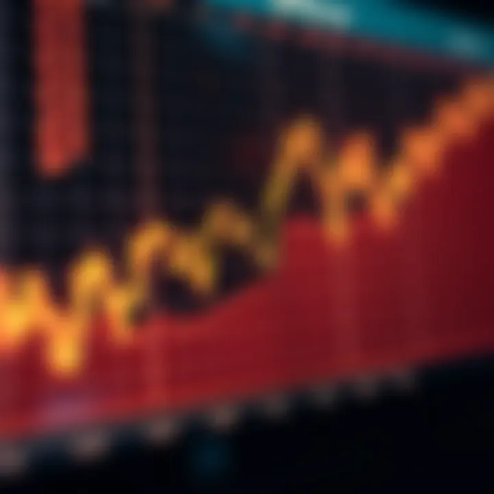 Graph depicting algorithmic trading patterns and market fluctuations