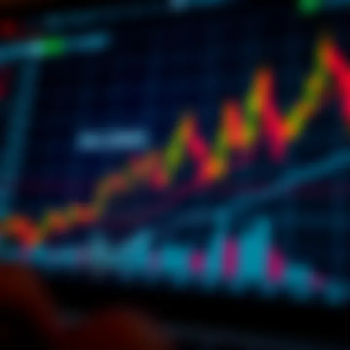 Graph showing quick market movements with indicators highlighting buy and sell points
