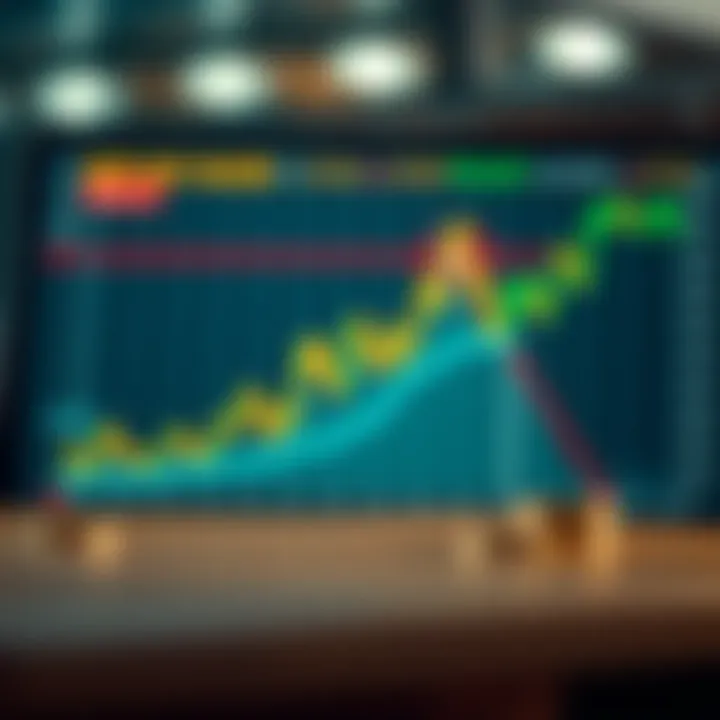 Illustration of a bullish chart pattern showing an ascending triangle with clear breakout points