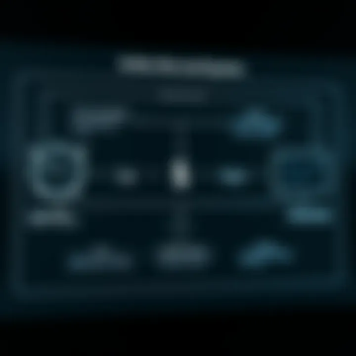 Diagram illustrating the operational flow and components of the Dollar Bot system