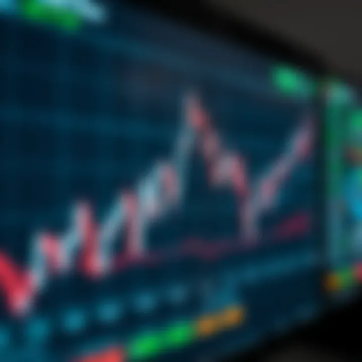 Graph depicting the fluctuation of forex currency indices over time on a digital screen