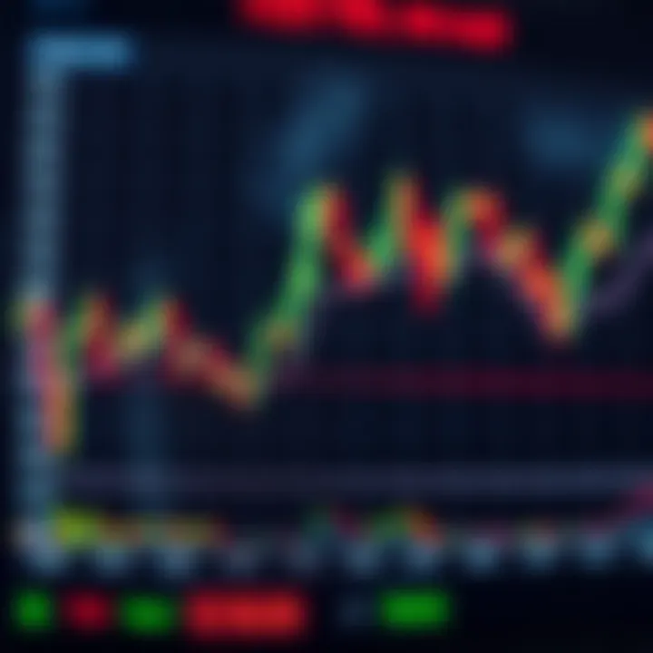 Chart showing active forex currency pairs with volatility spikes during New York trading hours