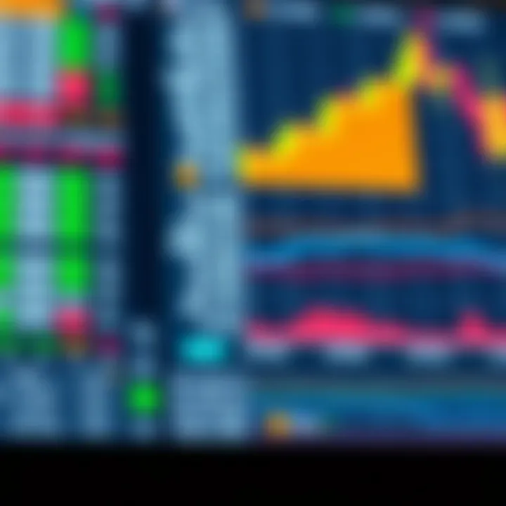 Key Tools and Security Features in Trading Platforms Chart displaying key trading tools and security features on a trading platform