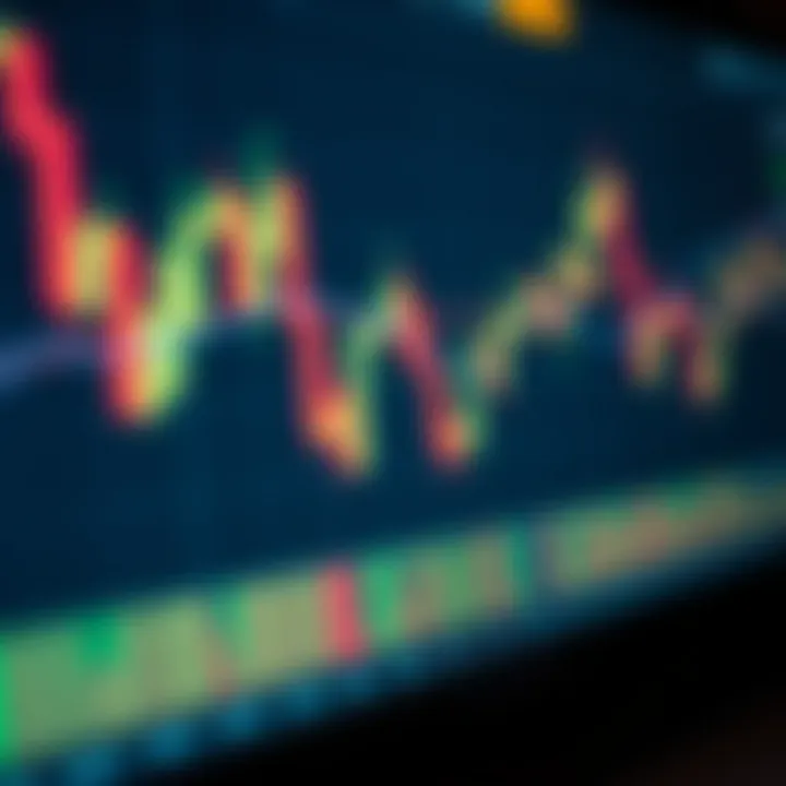 Understanding Price Action Patterns: A Practical Guide