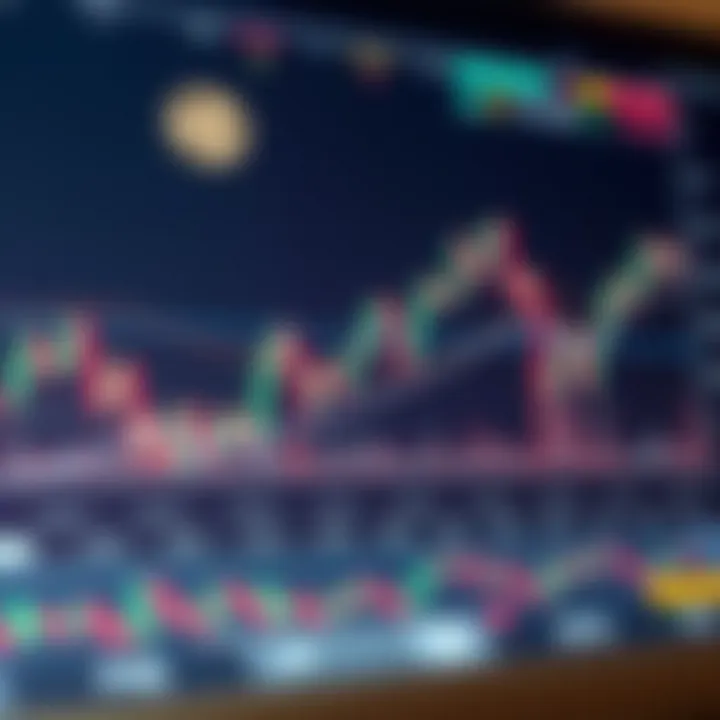 Graph showing price trends and technical indicators for Ripple cryptocurrency