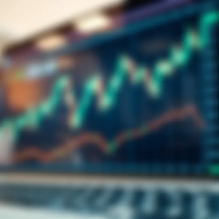 Graph displaying automated trading activity overlaid on a stock market chart