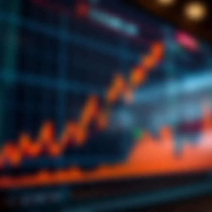 Graph showing upward trend in forex trading influenced by technical analysis