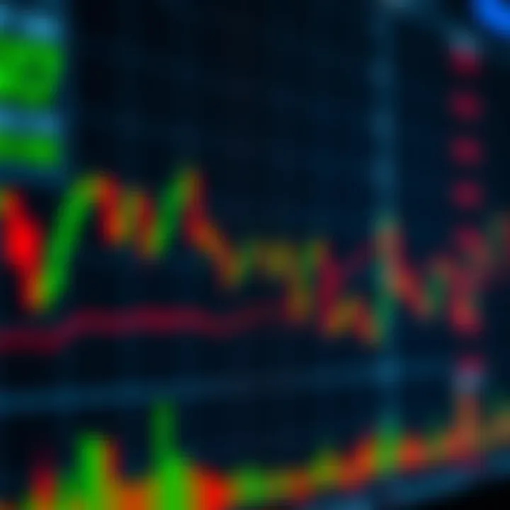 Graph displaying upward and downward market signals with trend lines