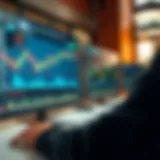 Trading platform interface showing various financial charts and market data