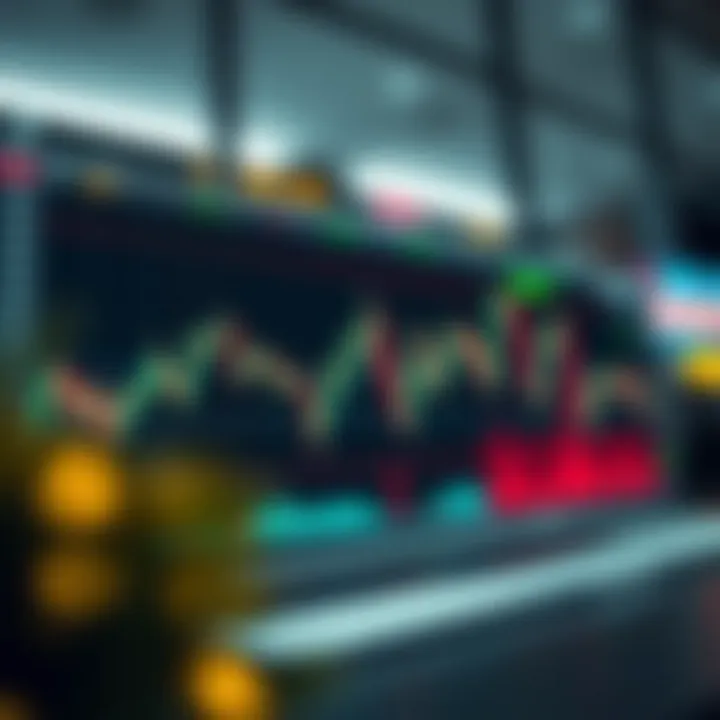 Chart displaying trading patterns used by Steve Mauro with highlighted market cycles