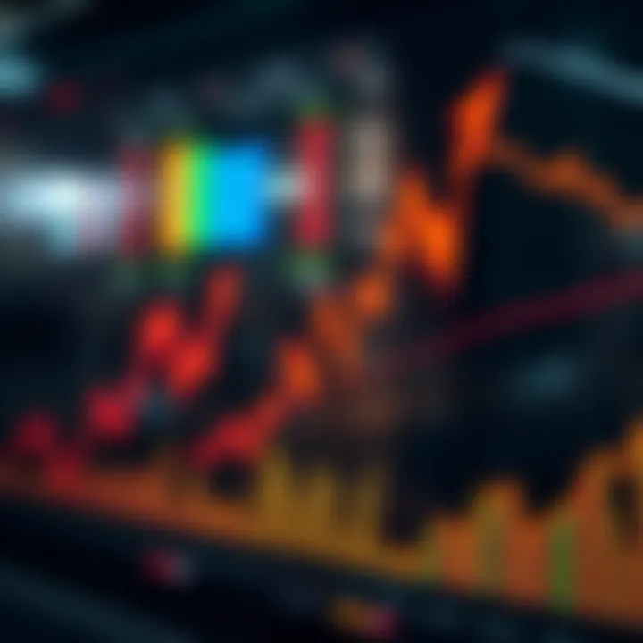 Graph showing sharp upward and downward price movements representing surge trading dynamics